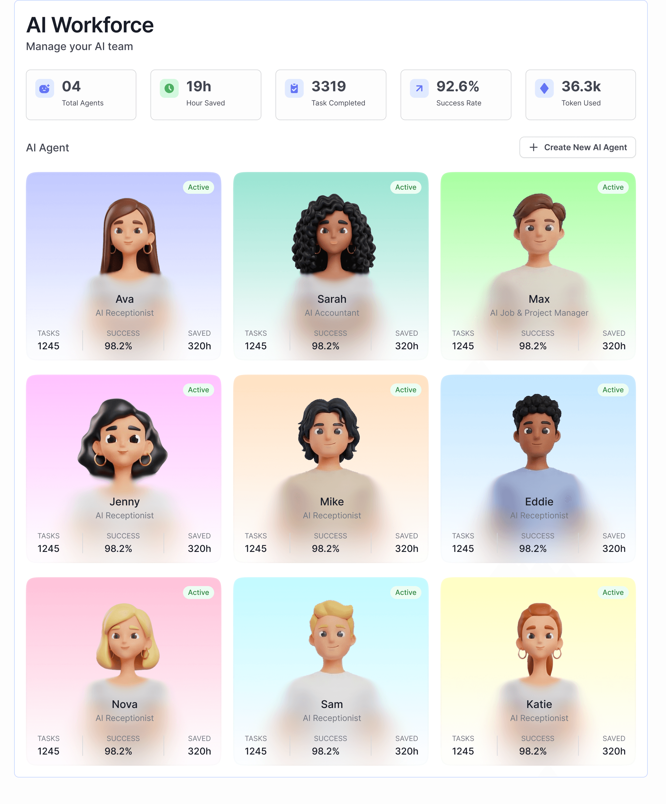 AI workforce dashboard
