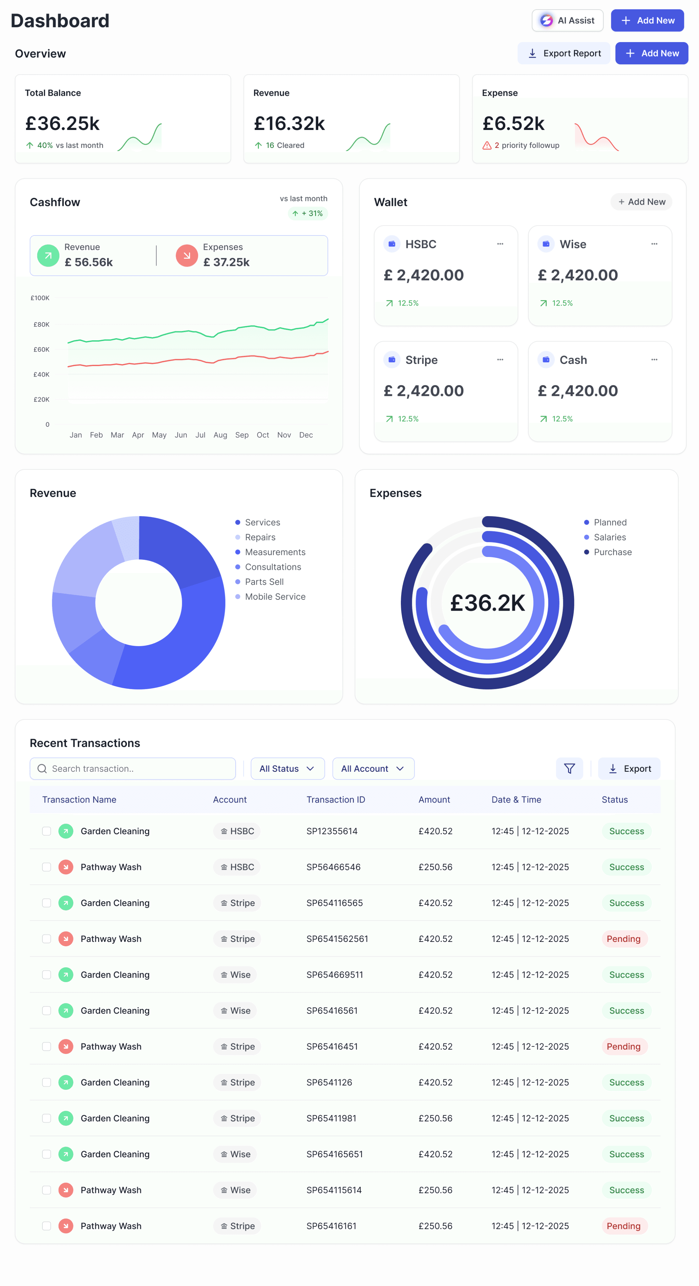 Finances dashboard